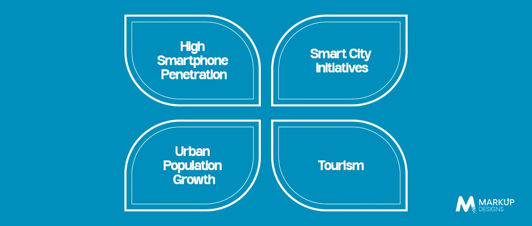 Market Opportunities for Ride-Hailing Apps in UAE