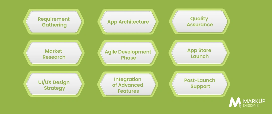 Mobile App Development Process for Qatar Businesses
