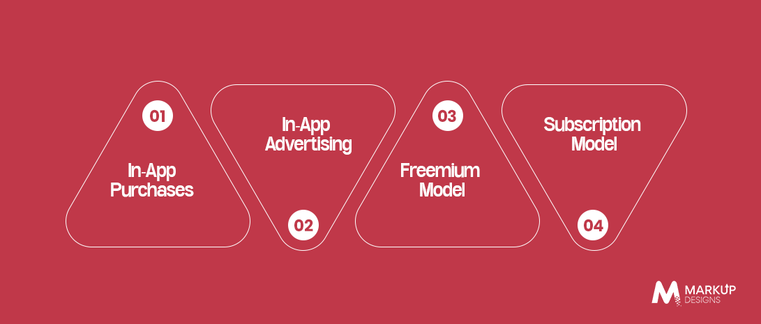 Monetization That Businesses Can Use from Mobile App Development