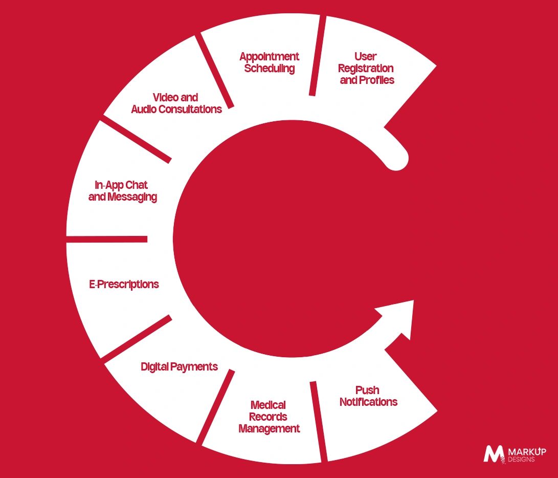 Must-Have Features of a Telemedicine App and Their Cost Impact