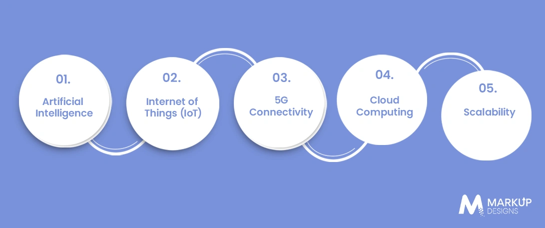 New Medical Technologies Impacting Healthcare Apps