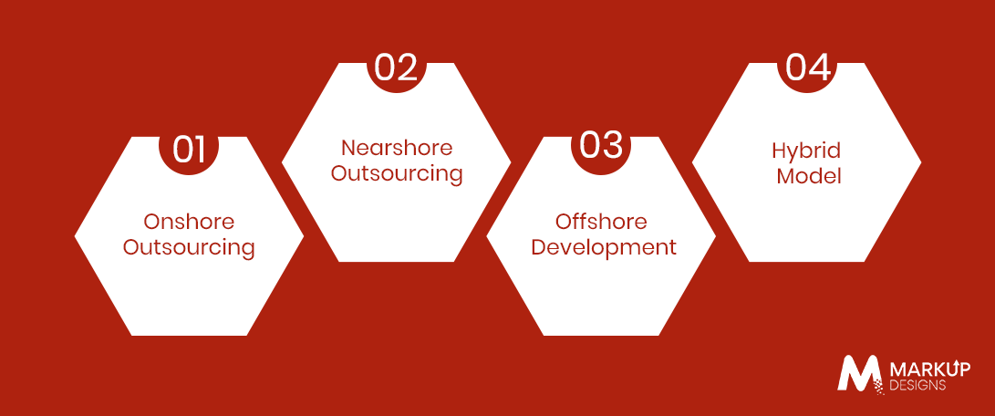 Selecting the Proper Outsourcing Model