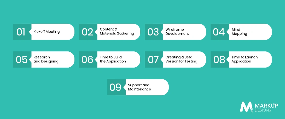 Our Comprehensive Approach Towards App Development