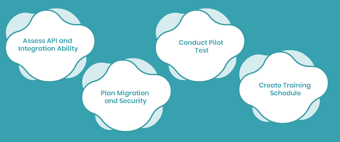 Process to Integrate a CRM_