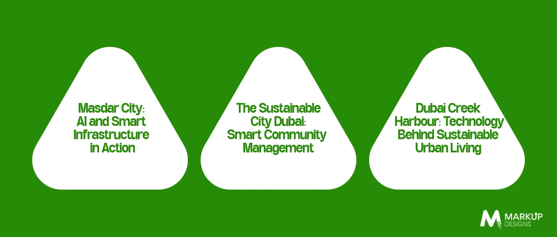 Real Examples of how Technology is Used in UAE Sustainable Real Estate Developments