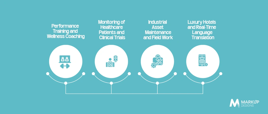 Real-World Applications within Various Industries