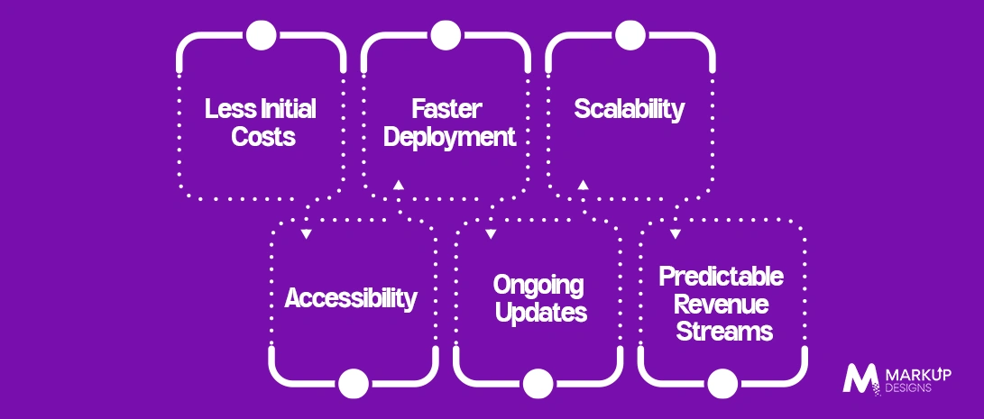 Reasons for the Growth of SaaS Solutions