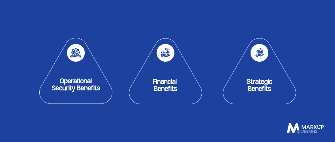 Return on Investment Measurement of the Legacy Application Modernization Initiative