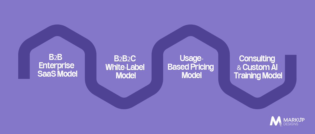 Revenue Models for AI Apps in Dubai