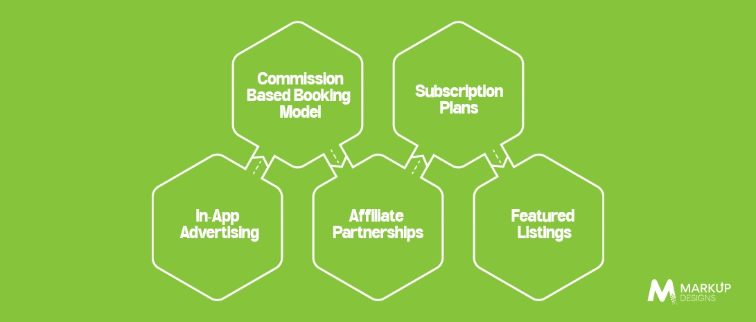 Revenue Models for Travel Apps