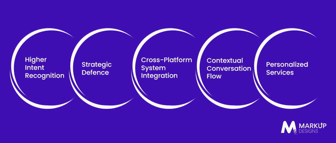 Role of AI Agents in Customer Handling