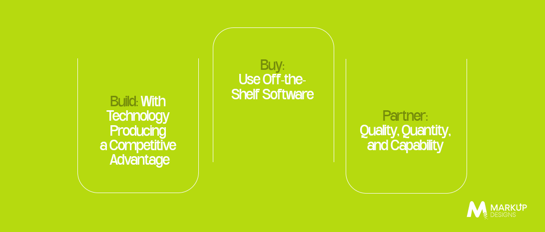 Selecting a Software Development Model for Your Firm: Build, Buy, or Partner