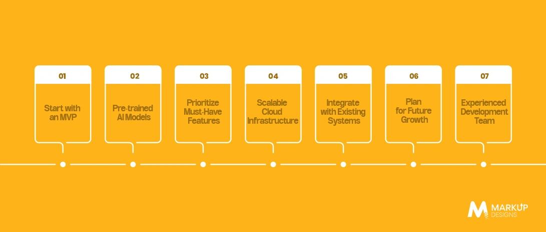 Smart Ways to Reduce AI Chatbot Development Expenses