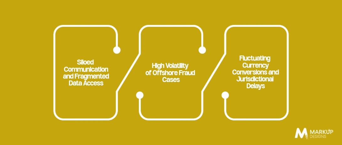 Solving Critical Challenges in Maritime Insurance Claims with Smart Software
