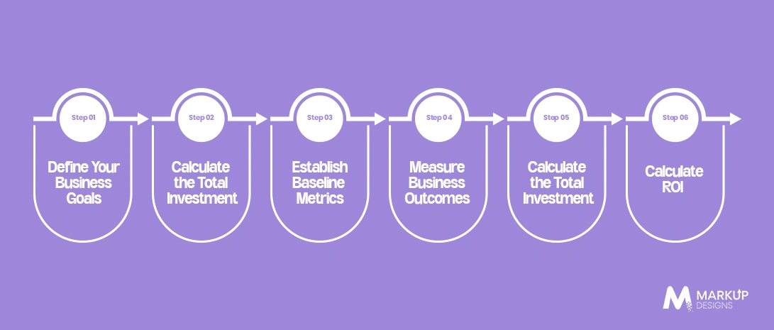 Step-by-Step Framework to Measure Agentic AI ROI