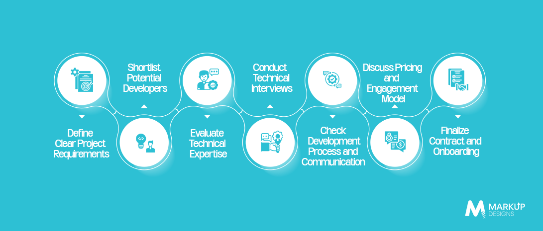Step-by-Step Process to Hire Mobile App Developers in Dubai