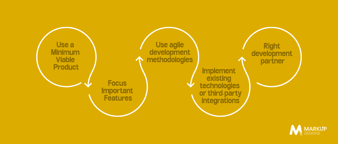 Strategies Businesses Can Use to Reduce Android App Development Costs