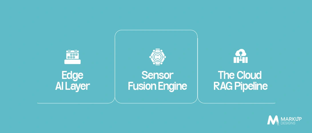 Technical Architecture: Developing a Stack for Wearable AI