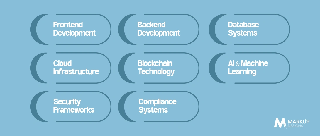 Technology Stack Required for Shariah-Compliant Fintech Development