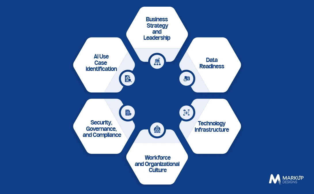 The Core Pillars of AI Readiness