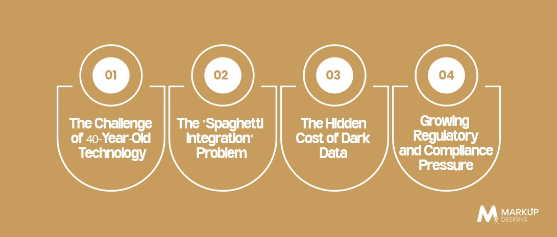The Actual Failures of Traditional Core Banking
