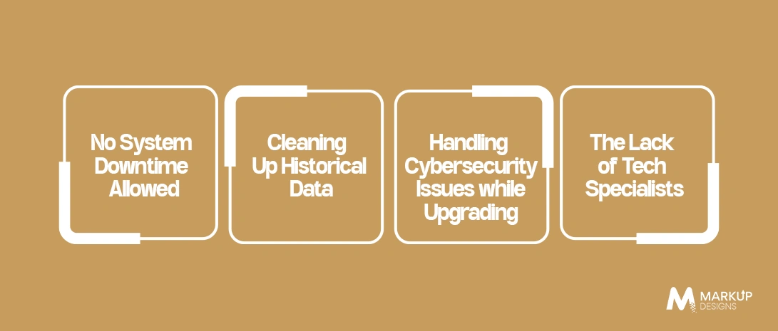 The Challenges of Upgrading a Bank's Core Systems in Australia