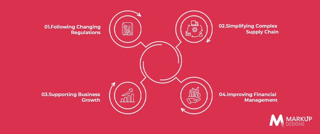 The Growing Importance of ERP Software Businesses in the Middle East