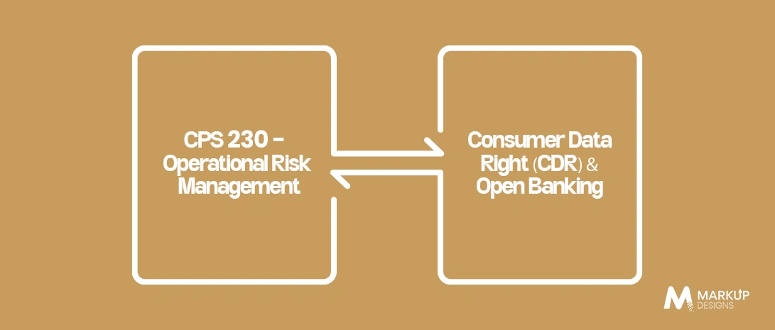 The Regulators Driving the Change: APRA CPS 230 & CDR