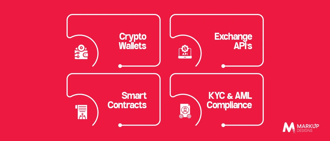 The Role of Regulation, Free Zones, and Institutional Support in Enabling UAE's Blockchain Ecosystem