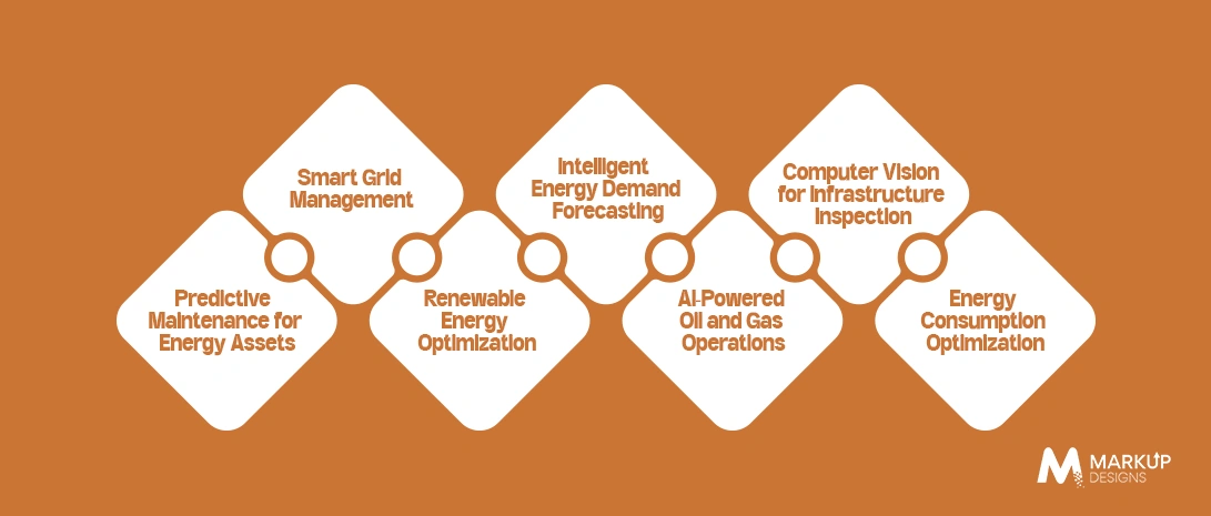 Top AI Use Cases Transforming the UAE Energy Industry