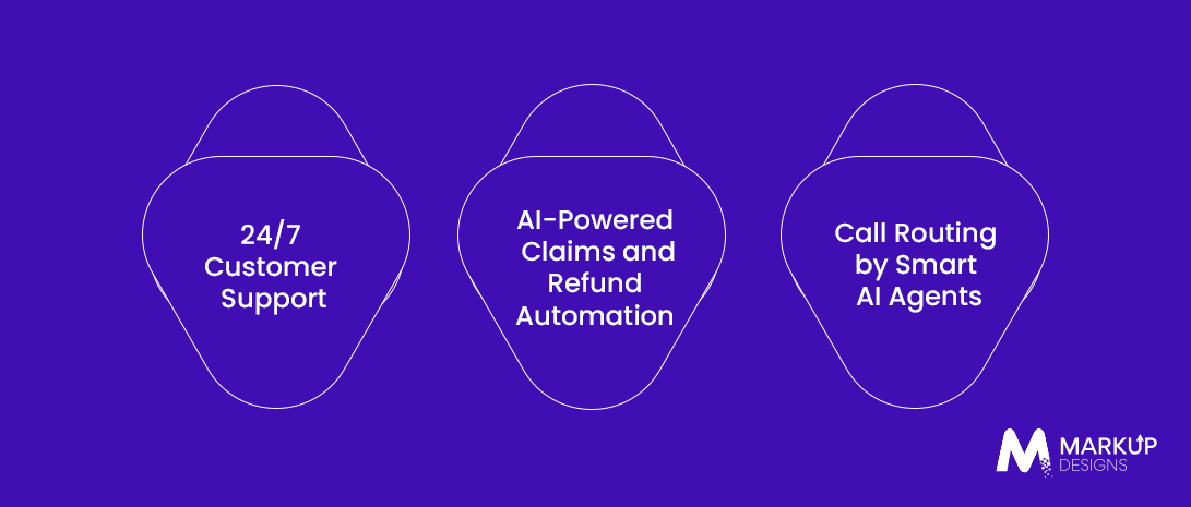 Top-Use-Cases-of-AI-Agents-in-Customer-Support
