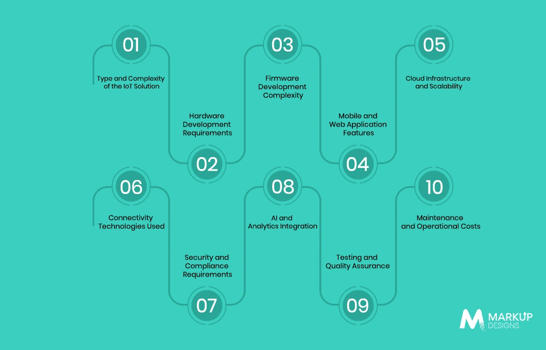Type and Complexity of the IoT Solution
