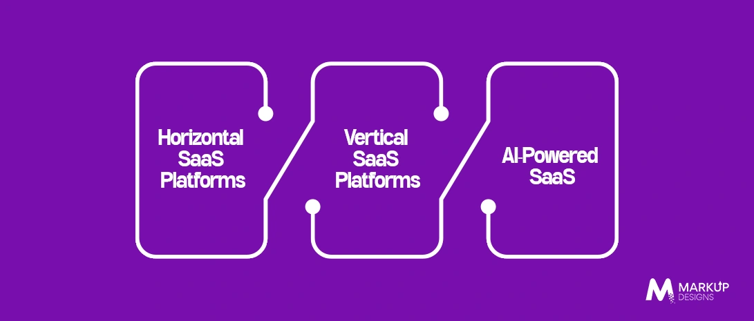 Types of SaaS Platforms