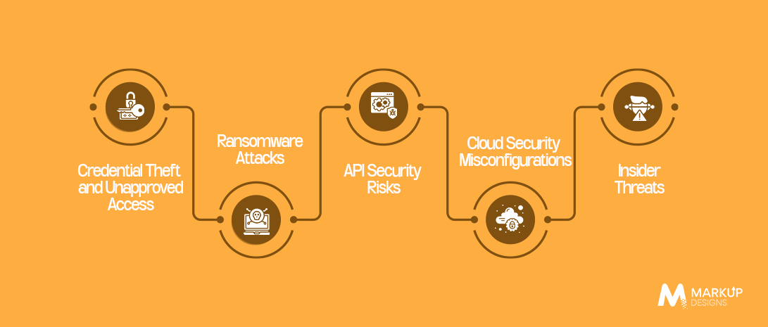 Understanding Threats Before Selecting a Cybersecurity Partner