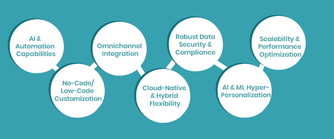 Way to Choose the Right CRM