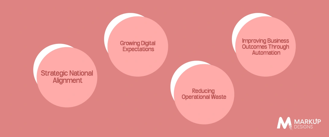 What’s Driving AI App Development in Kuwait?