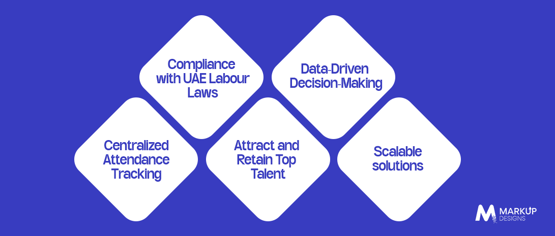 Why-Are-Companies-in-Dubai-Investing-in-Custom-HRMS-Software