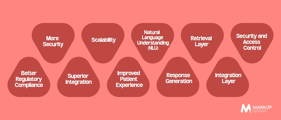 Why Building a Custom Healthcare Chatbot Is Often the Better Choice