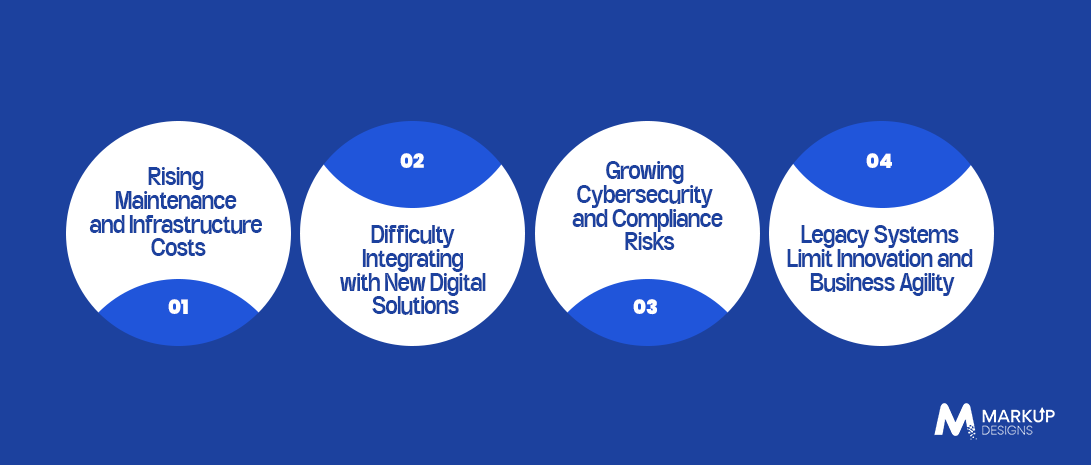 Why Legacy Systems Are An Obstacle to