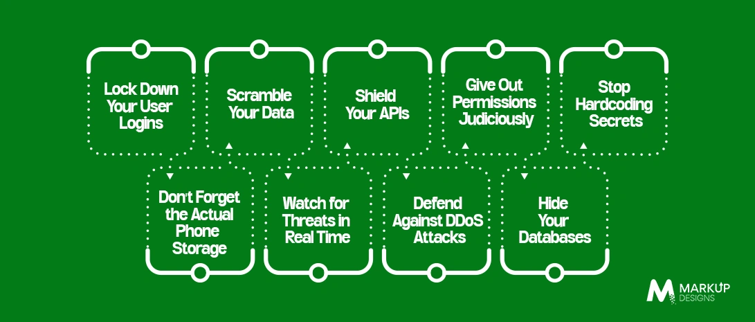 Why Mobile App Security Is Non-Negotiable