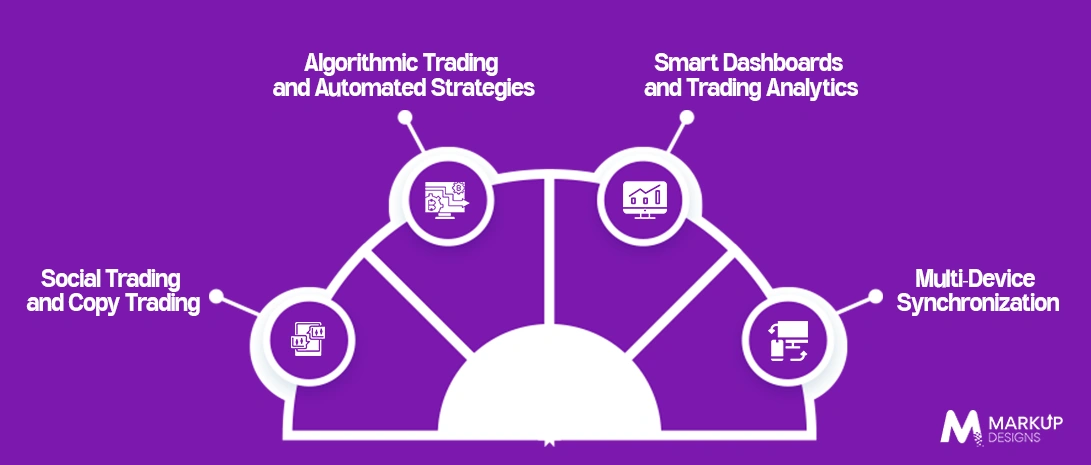 Advanced Capabilities in Modern Forex Trading Platforms
