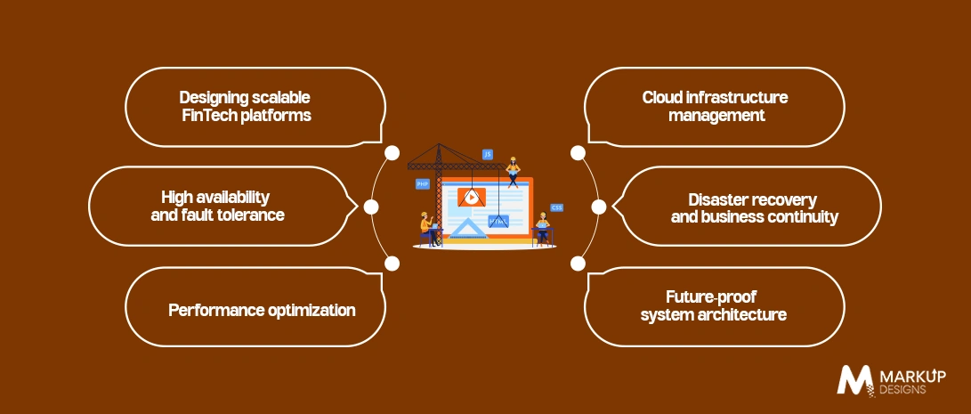 Architecture and Scalability Evaluation