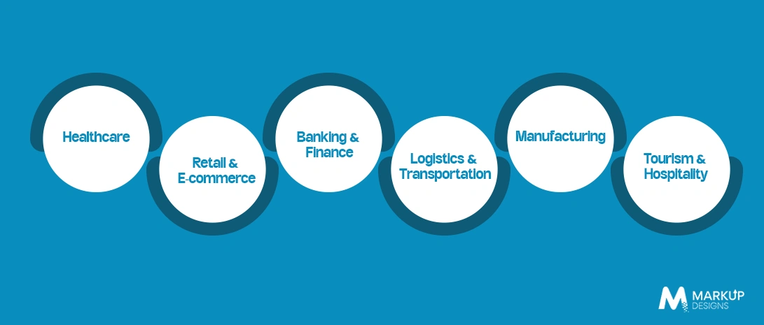 Industries in Oman That Benefit Most from Software Development