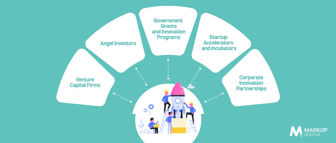 Funding Options for Startups in UAE