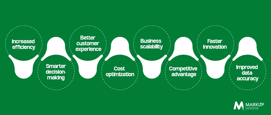 Benefits of AI Software Development for Businesses