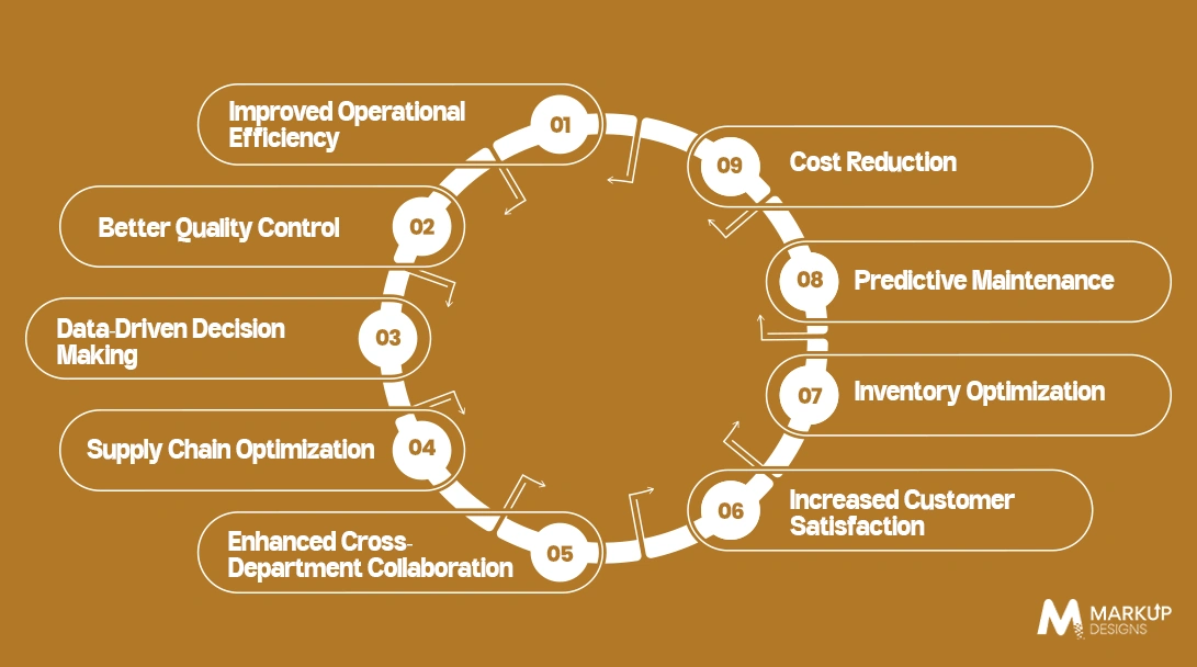 Benefits of Business Intelligence in Manufacturing