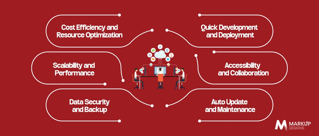 Benefits of Cloud-Based App Development for Businesses