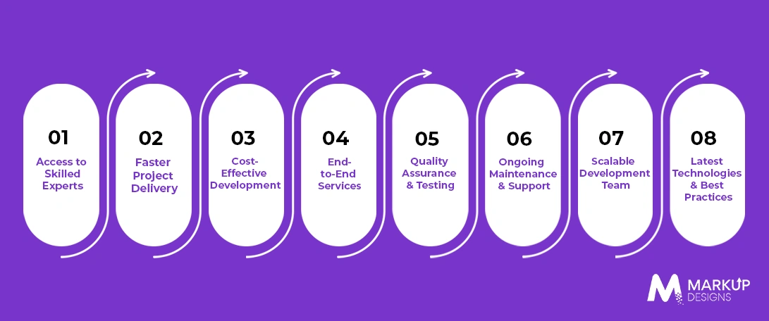 Benefits of Hiring a Professional Mobile App Development Company