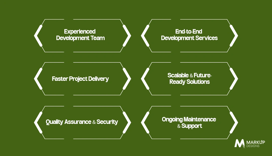 Benefits of Hiring a Professional Mobile App Development Company