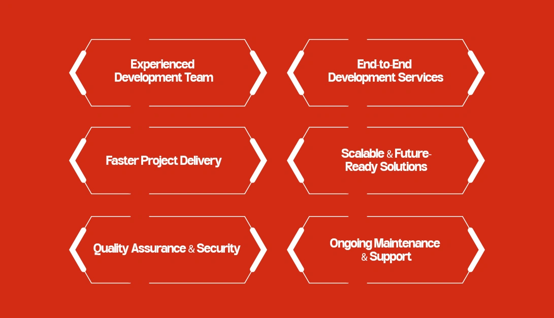 Benefits of Hiring a Professional Mobile App Development Company